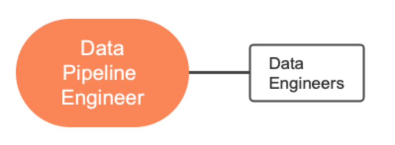 Data Pipeline Engineer