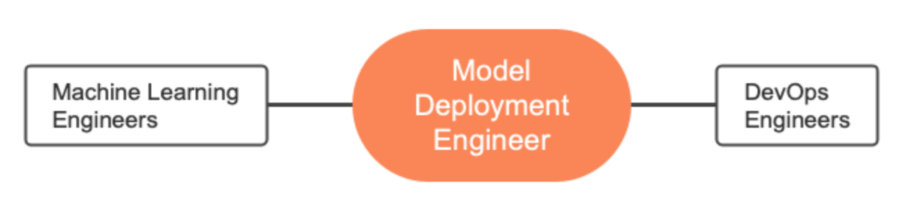 Model Deployment Engineer