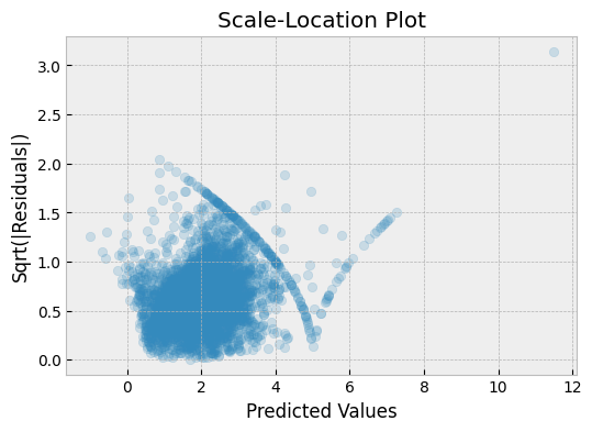 residual_plot