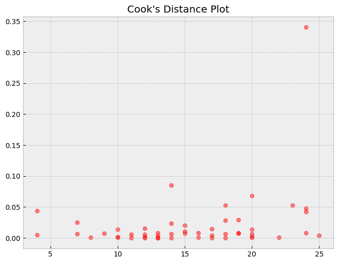 residual_plot