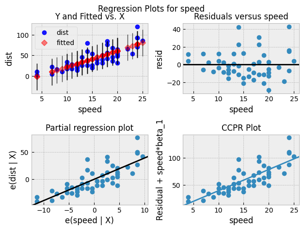 residual_plot