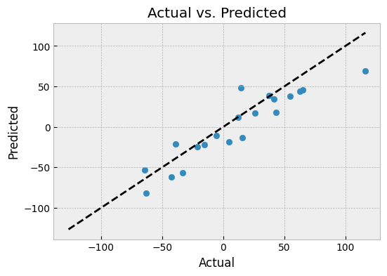 residual_plot