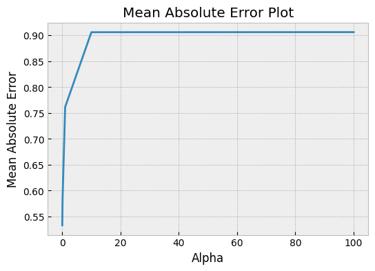 residual_plot
