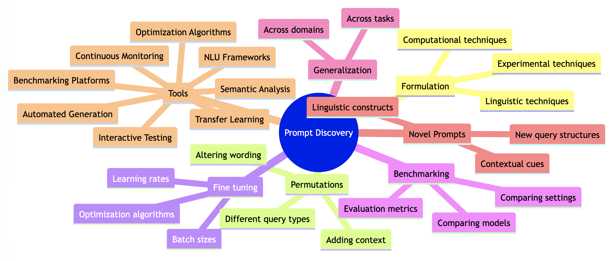 mindmap